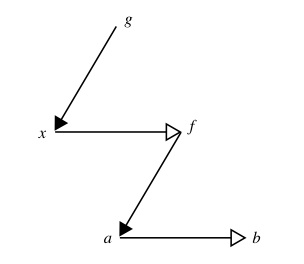 Hierarchical Composition