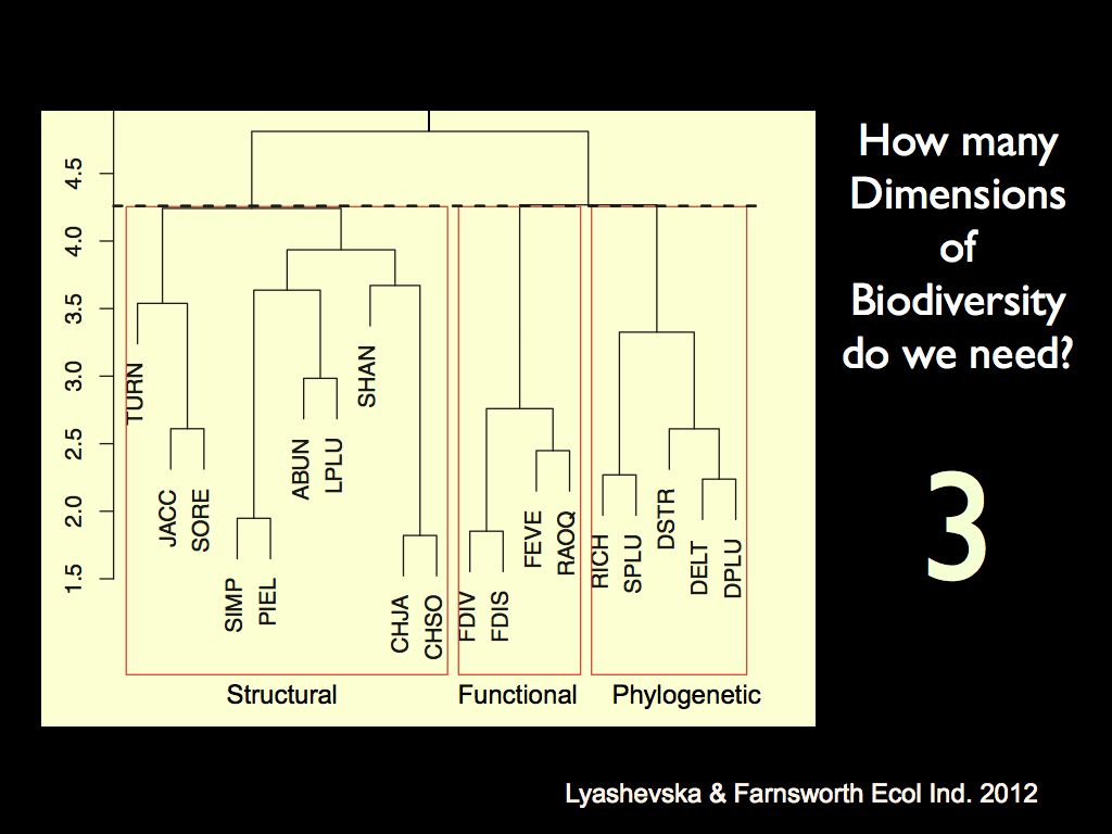 diversity metric cluster analysis