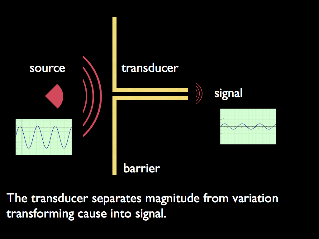 Transducer1