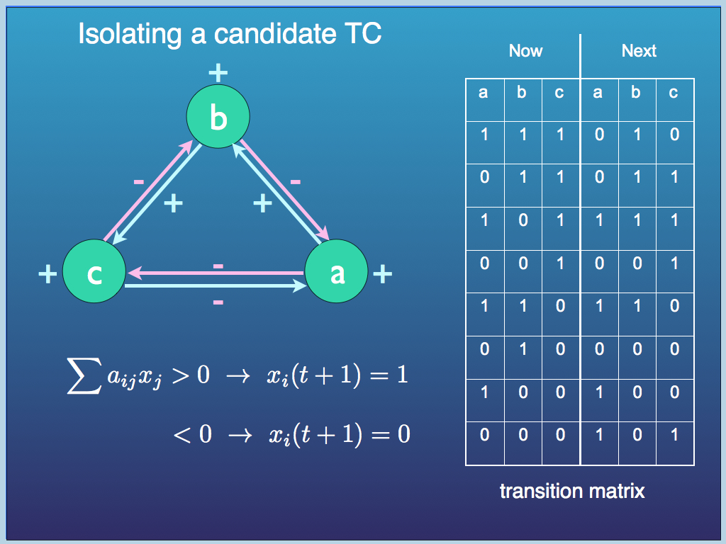 network maths